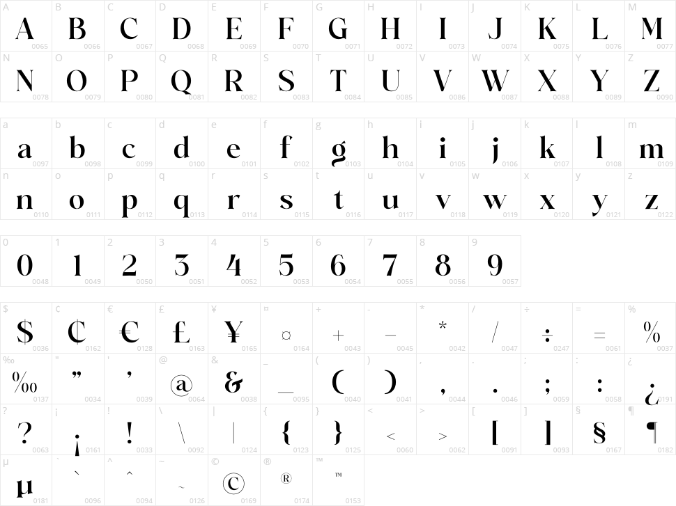 Mathilga Character Map
