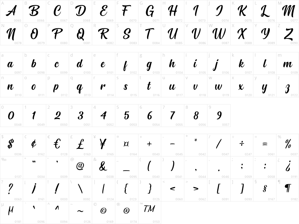 Mathline Character Map