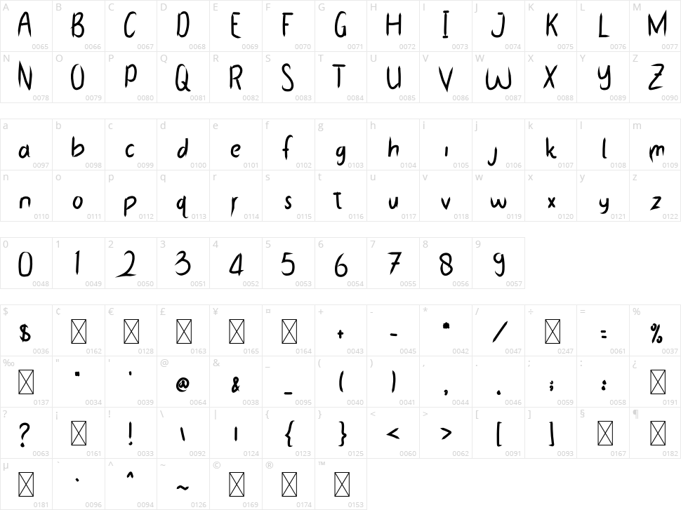 Mathur Alfijar Character Map