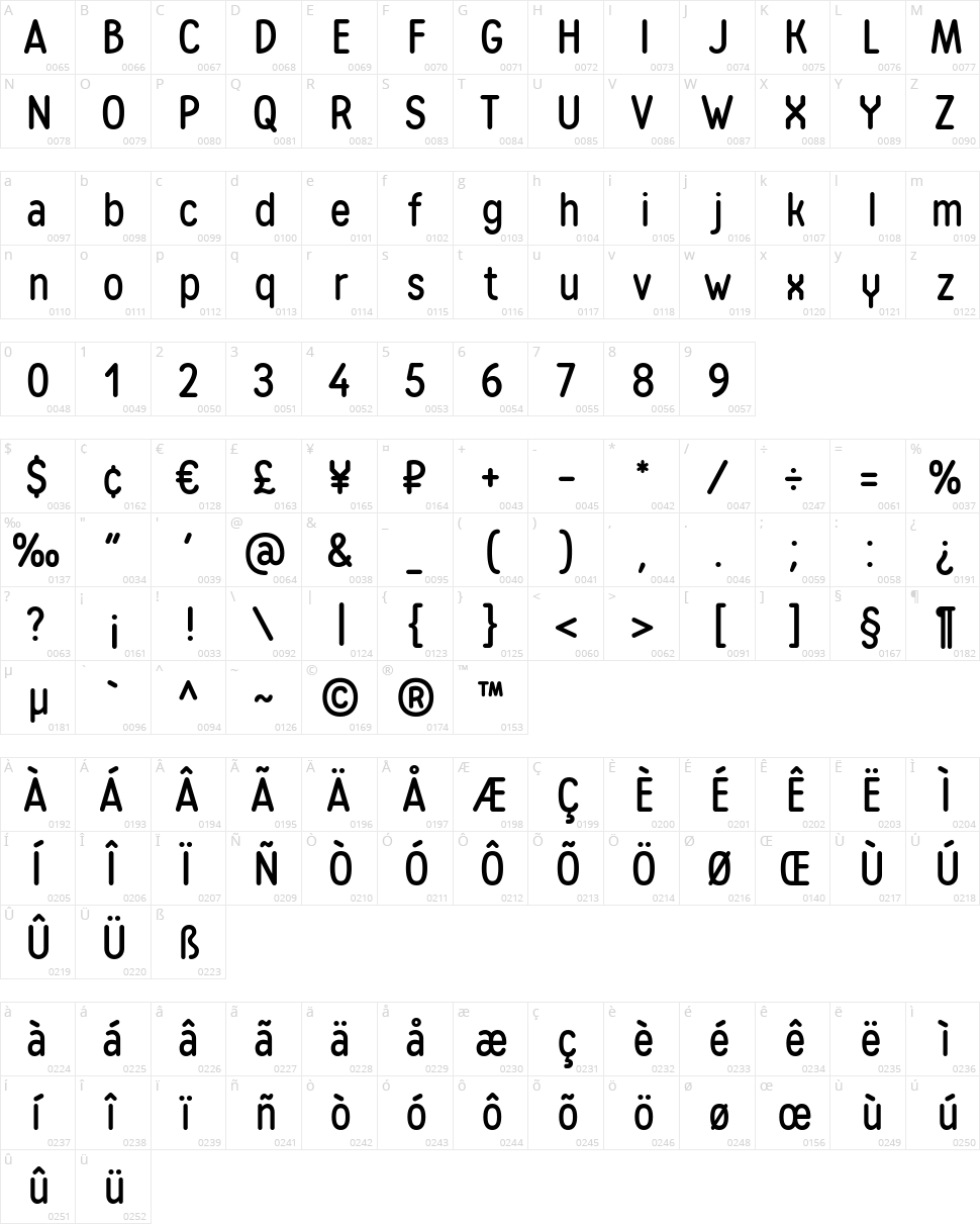 Matias Character Map
