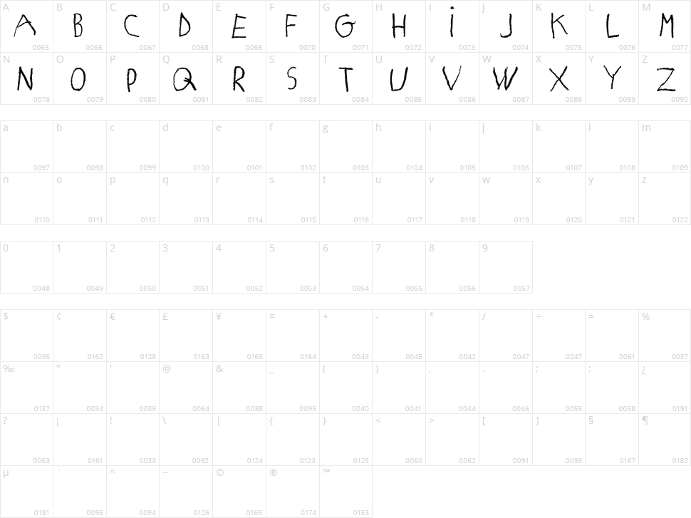 Matildas Grade School Hand Character Map