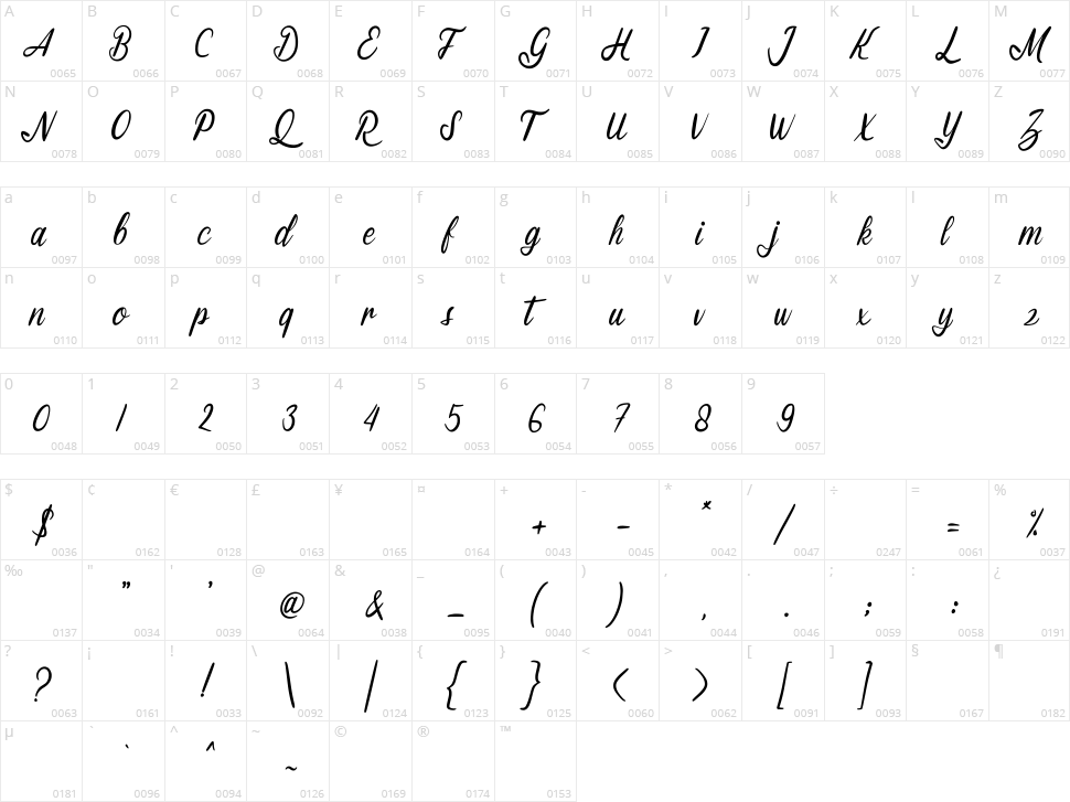 Matlinal Character Map