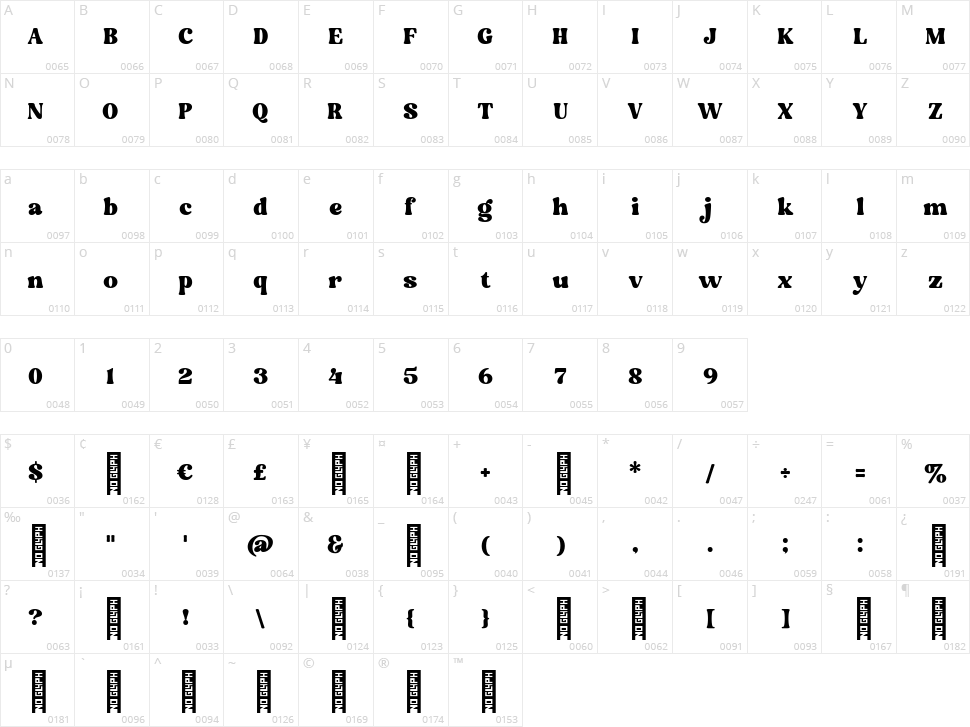 Matolha Character Map