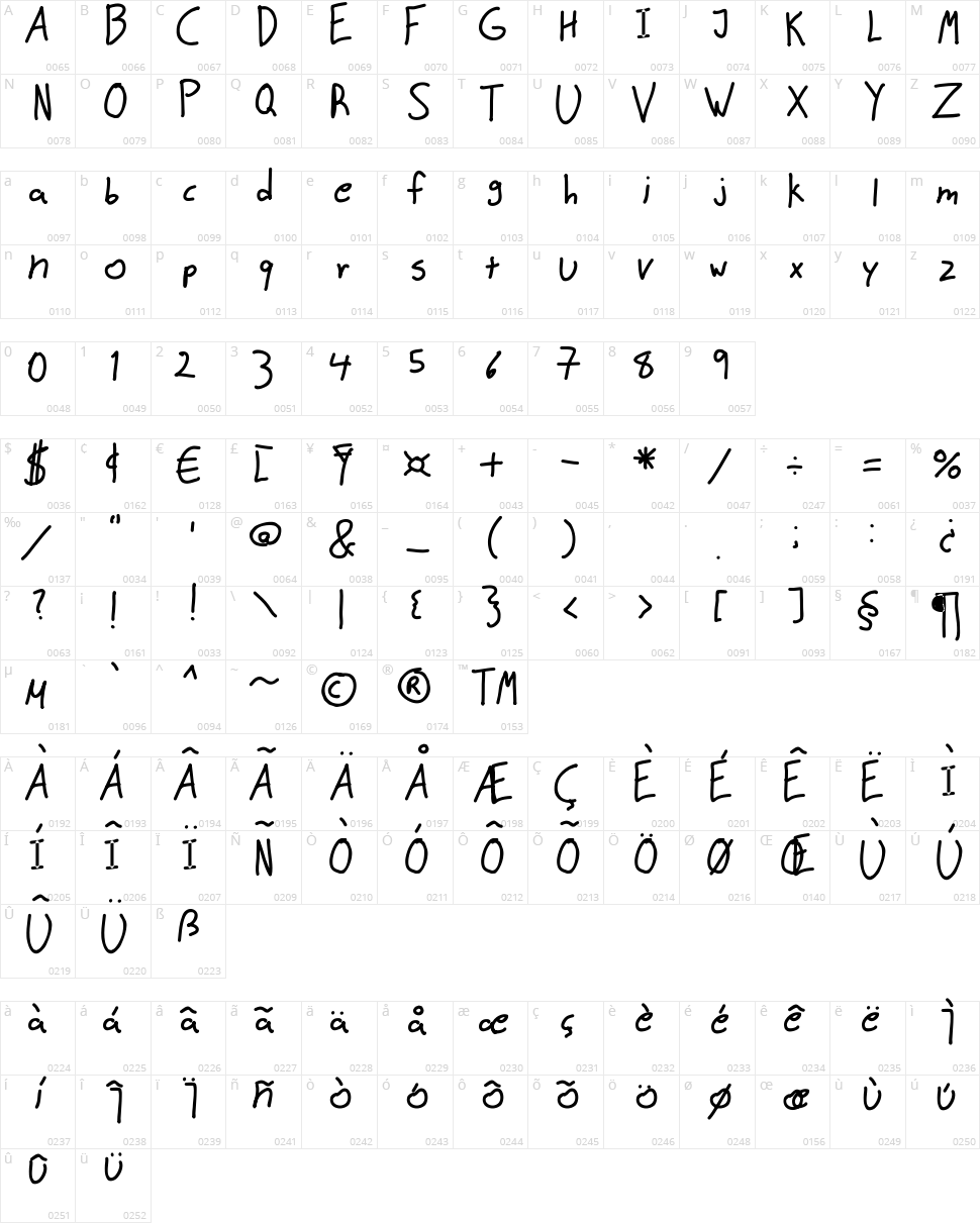 Matolica Character Map