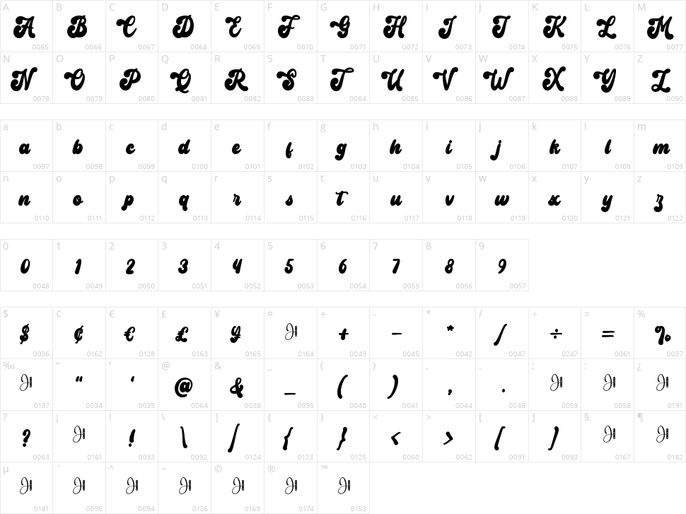 Matriks Character Map