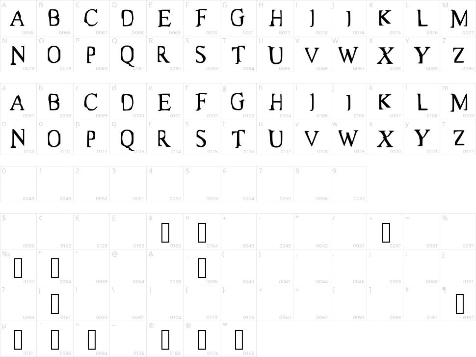 Matrix Character Map