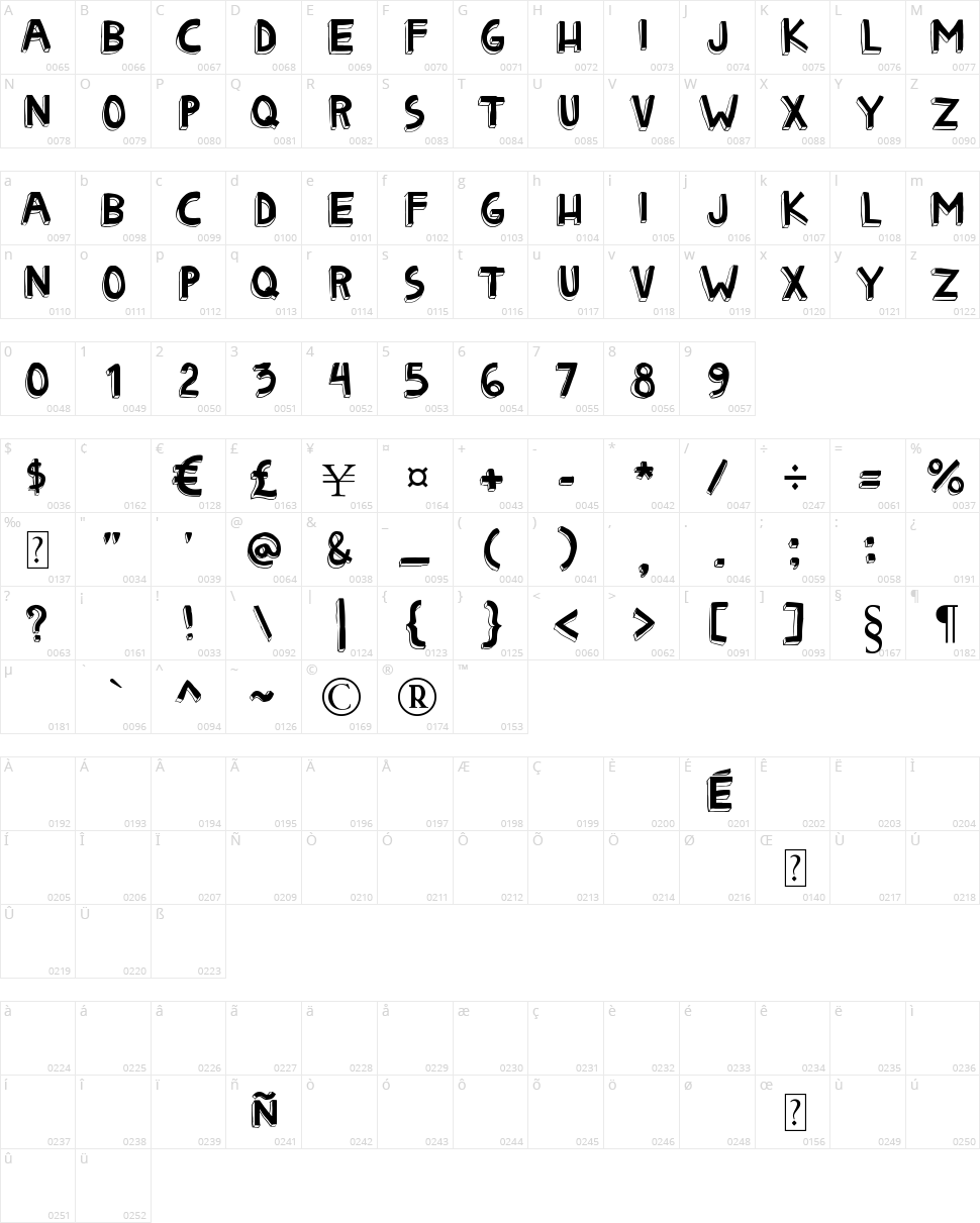 Matryoshka Character Map