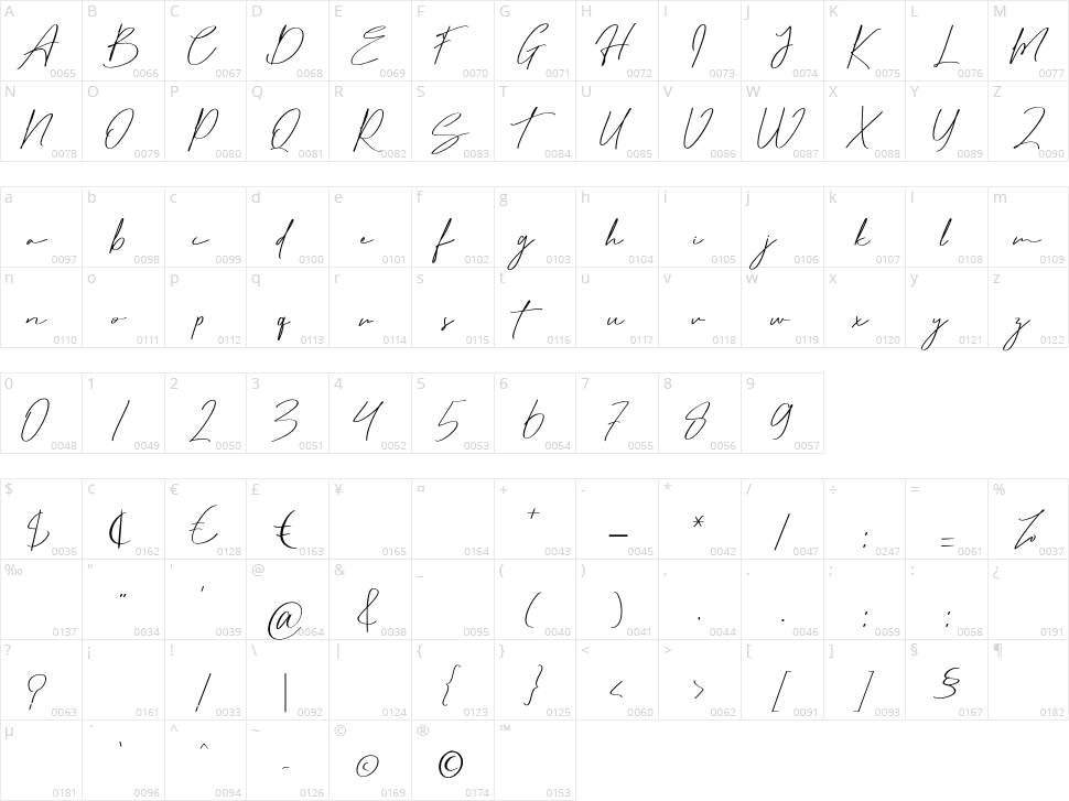 Matt Rostine Character Map