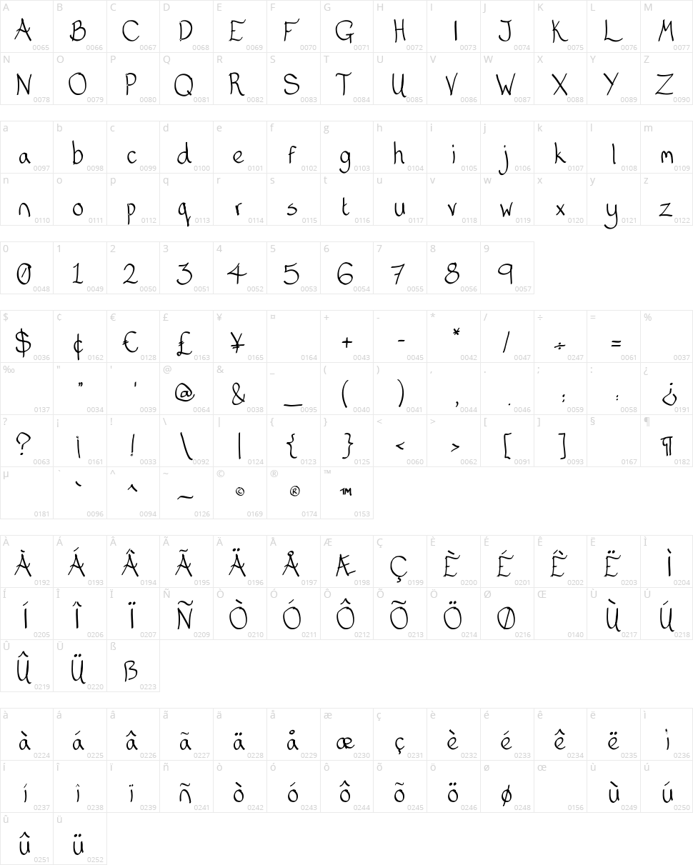 Matt Serif Character Map