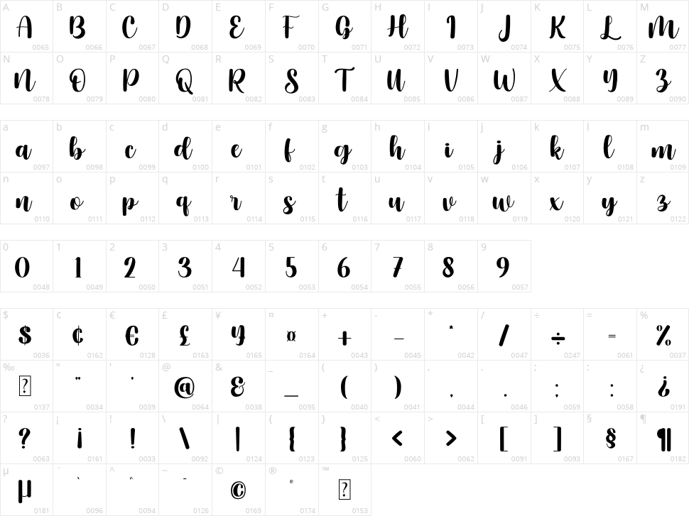 Mattahary Character Map