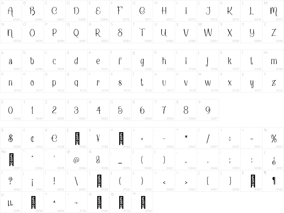 Mattdoy Character Map