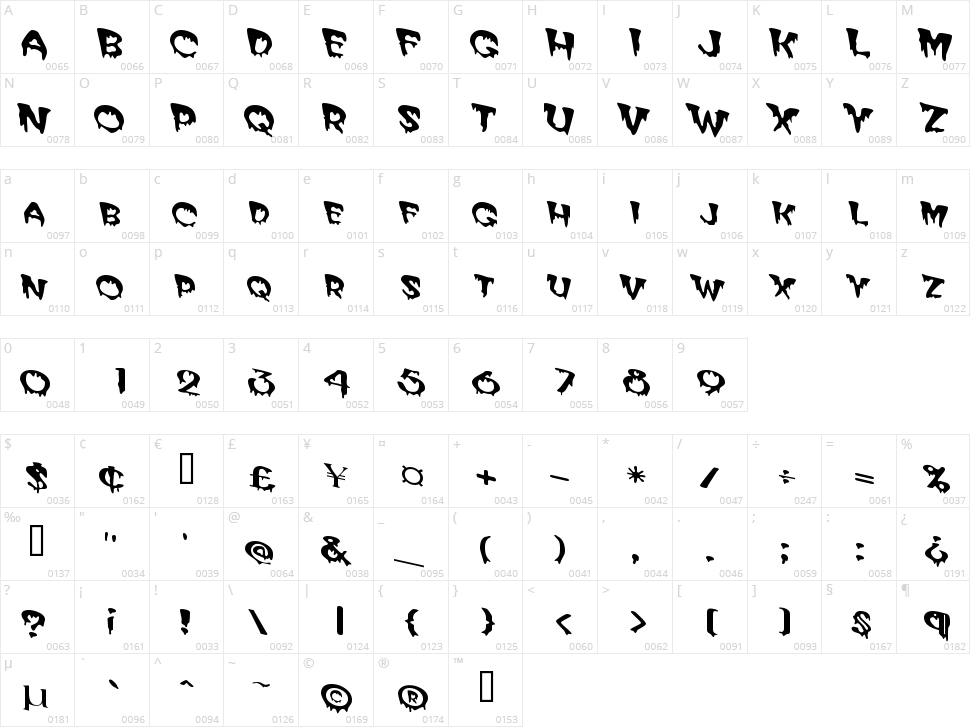Matter Of Fact Character Map