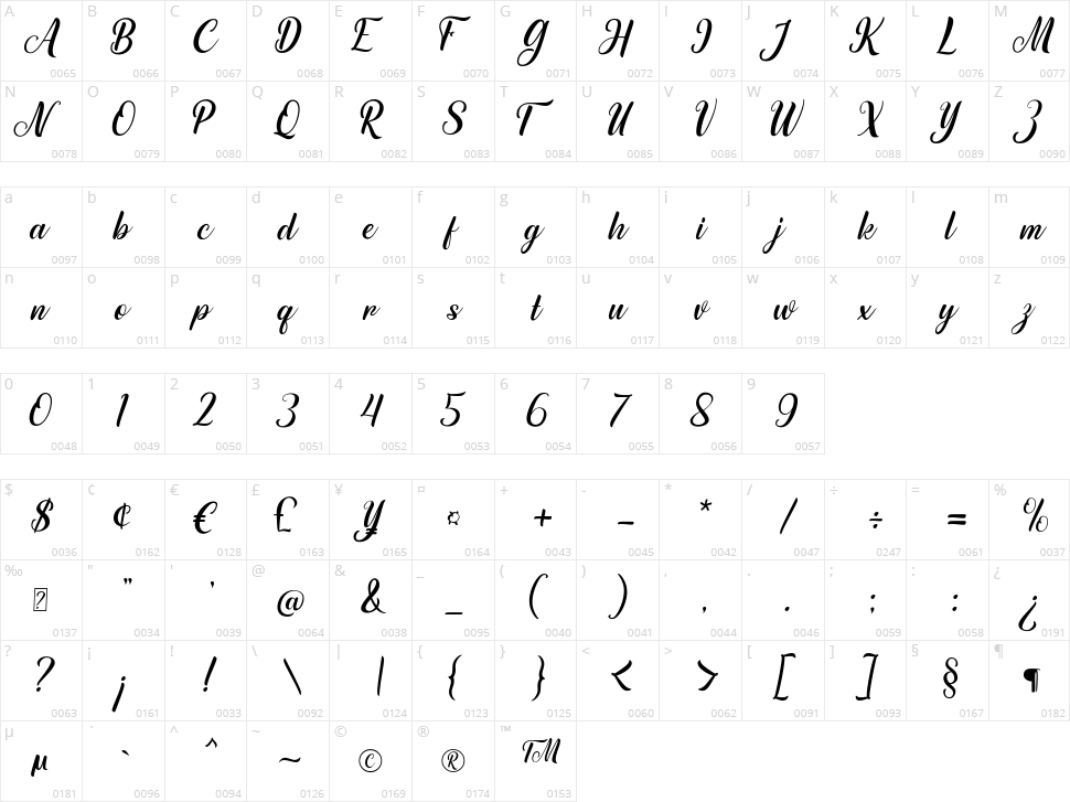 Matterland Character Map