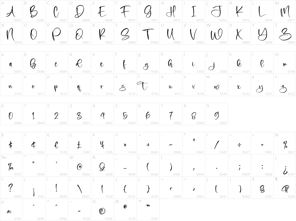 Mattersburg Fortigla Character Map