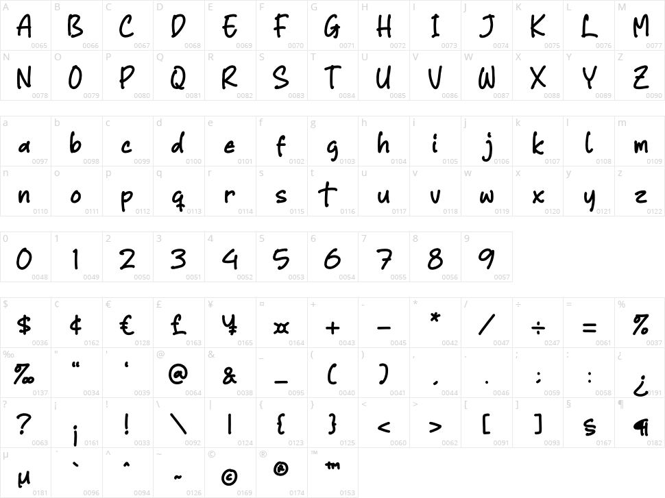 Mattew Character Map