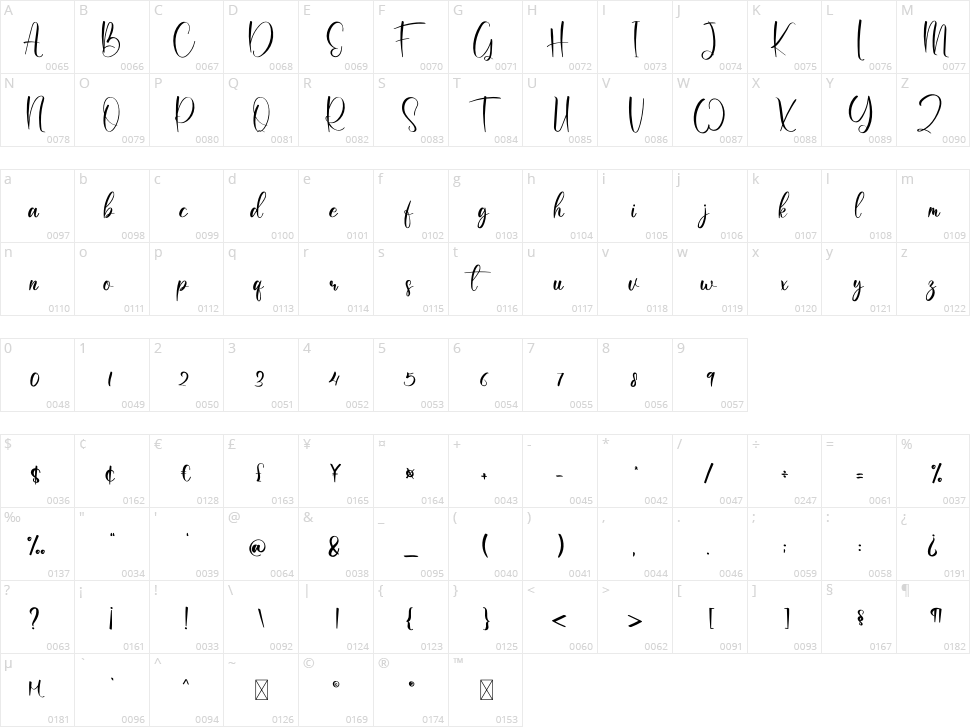 Matthew Love Character Map