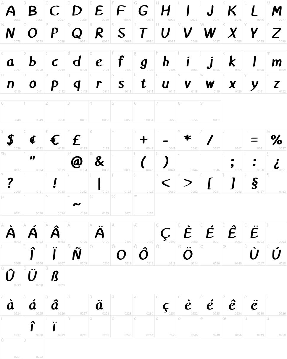 Matthiola Character Map