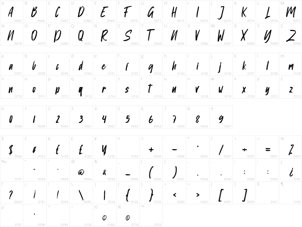 Mattolla Character Map