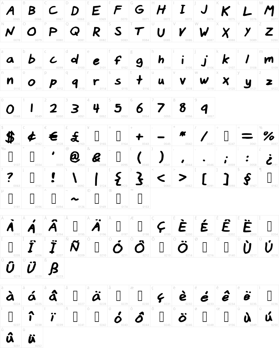 Matts Handwriting Character Map
