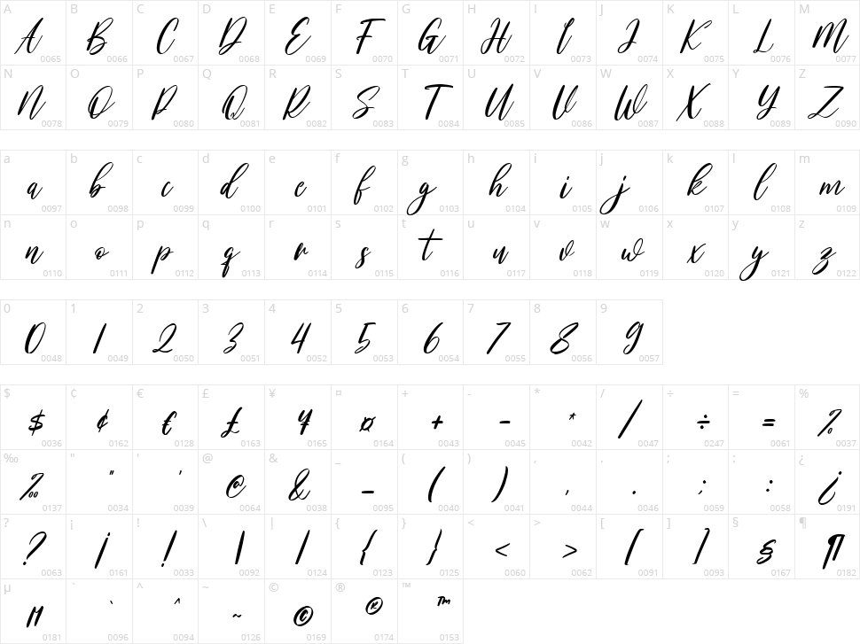 Mattswans Character Map
