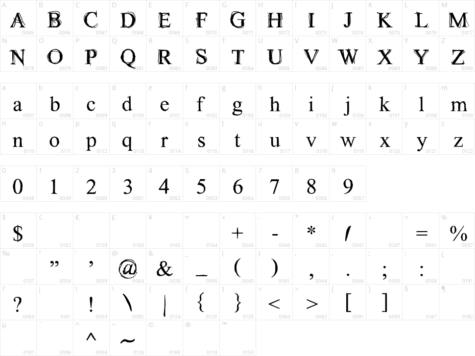 Maudlin Sketch Character Map