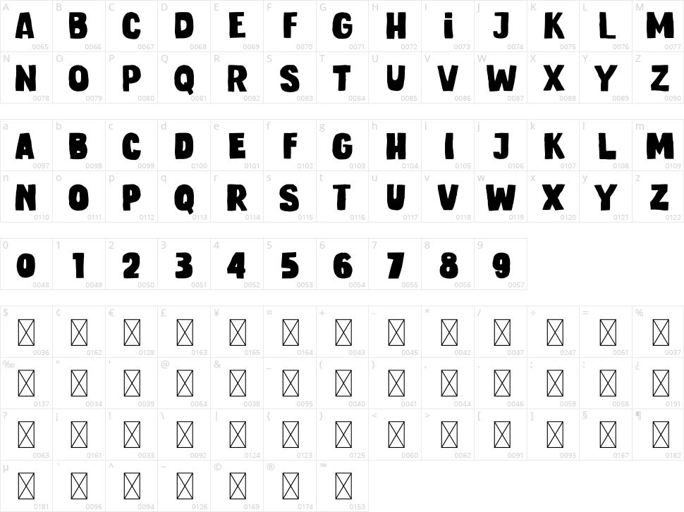 Mauikea Character Map