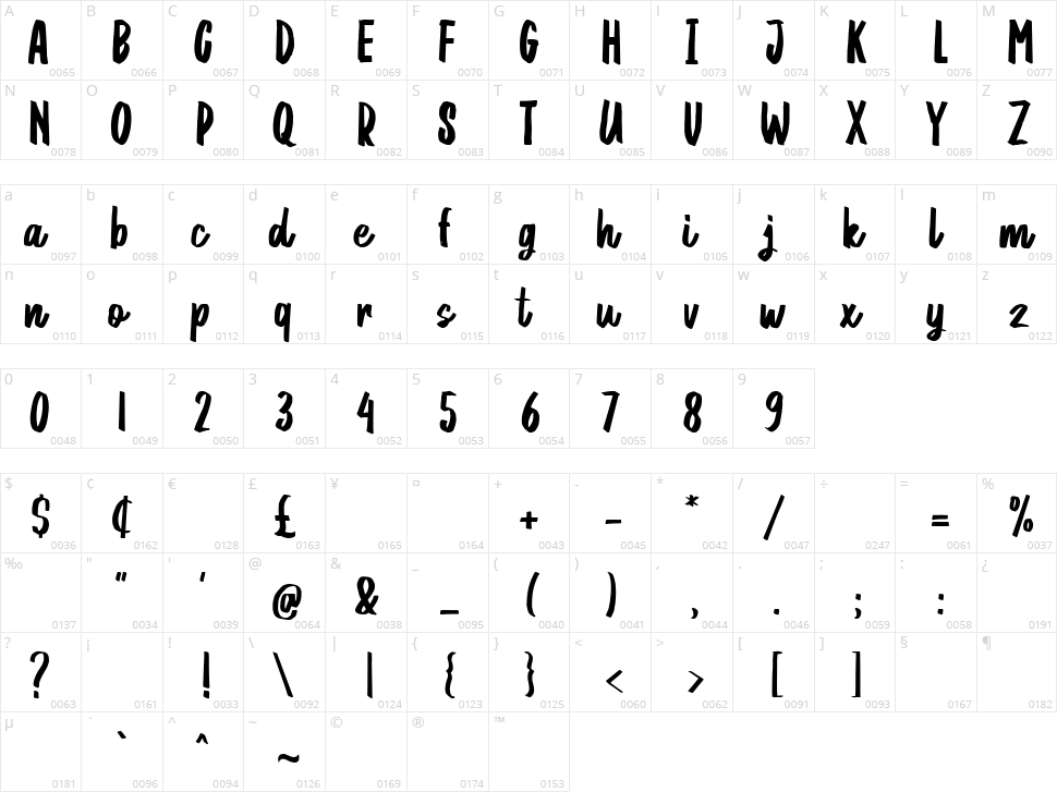 Maulida Character Map