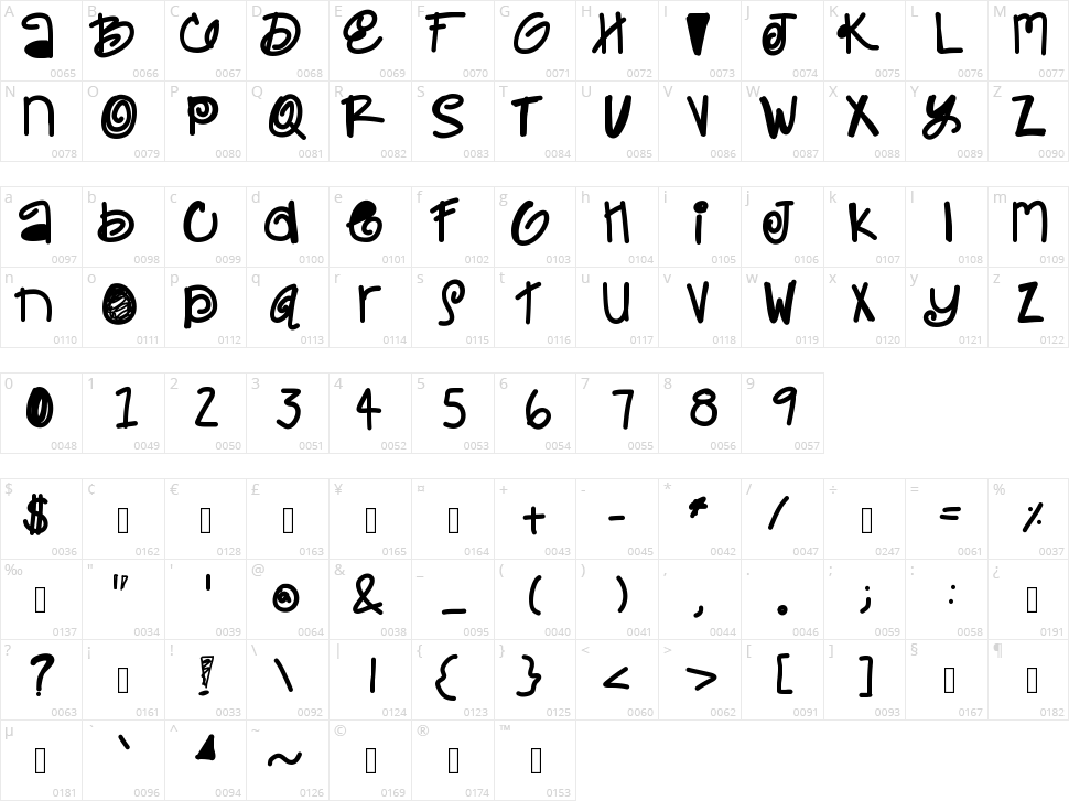 Maulie Character Map