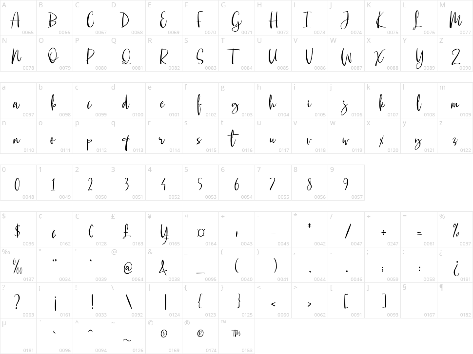 Mauritania Character Map
