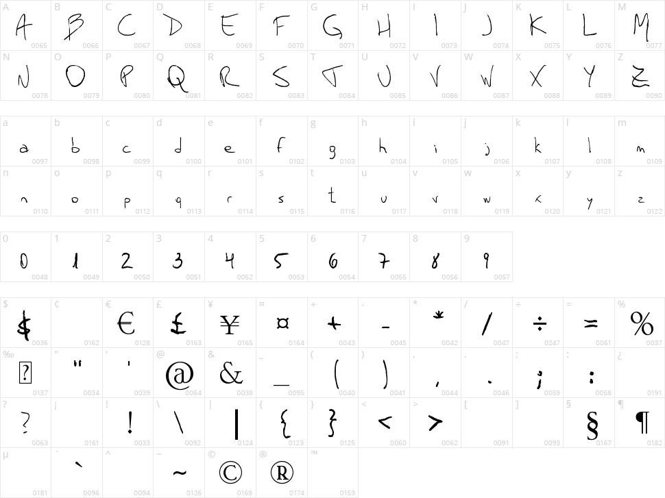 Mauro Grossi Character Map