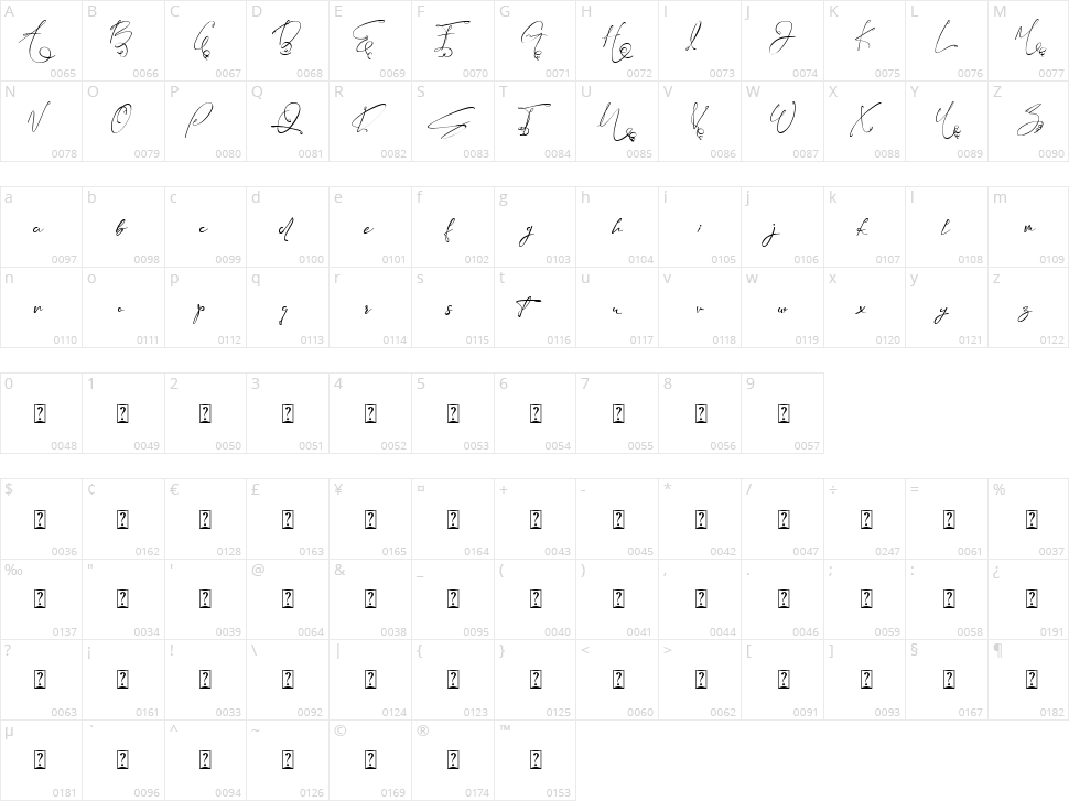 Mauthy Ghoise Character Map