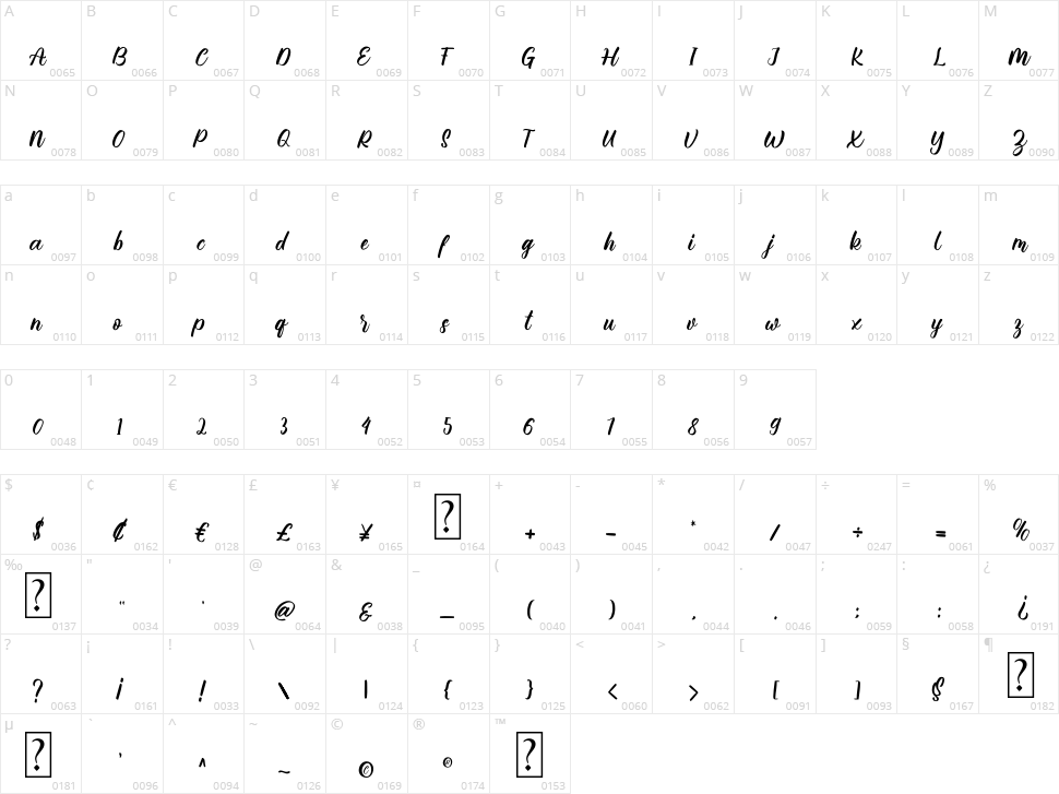 Mauty Elena Character Map