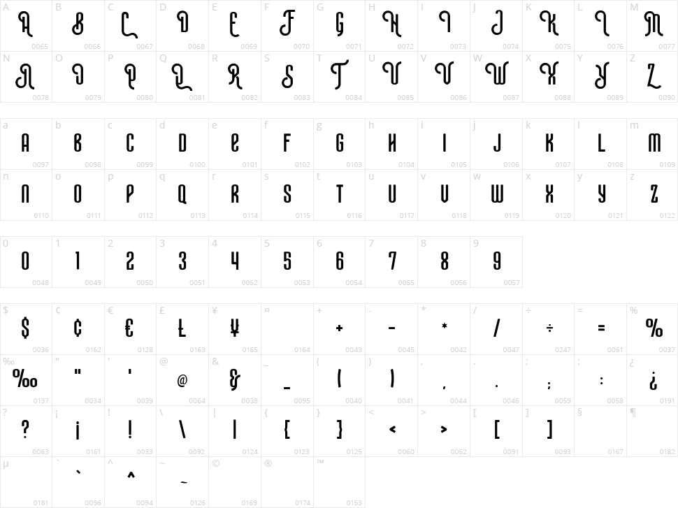 Mavera Character Map