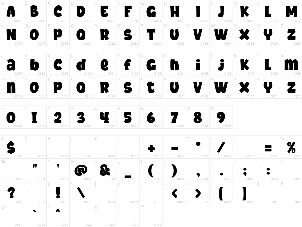 Maverlo Character Map