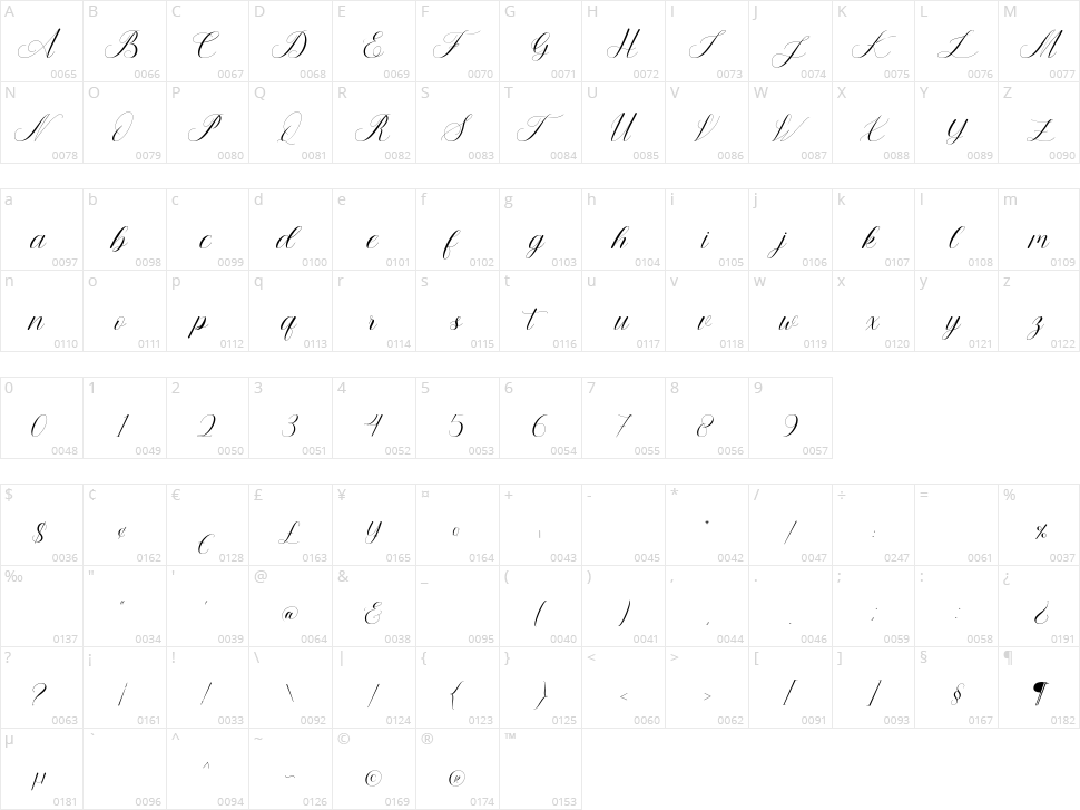 Mawarlathi Character Map
