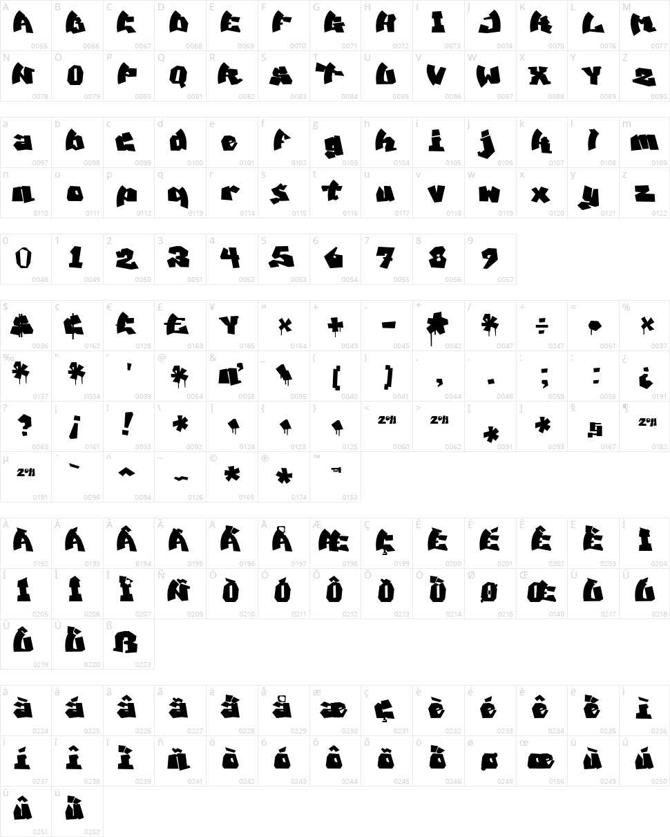 Mawns Graffiti Character Map