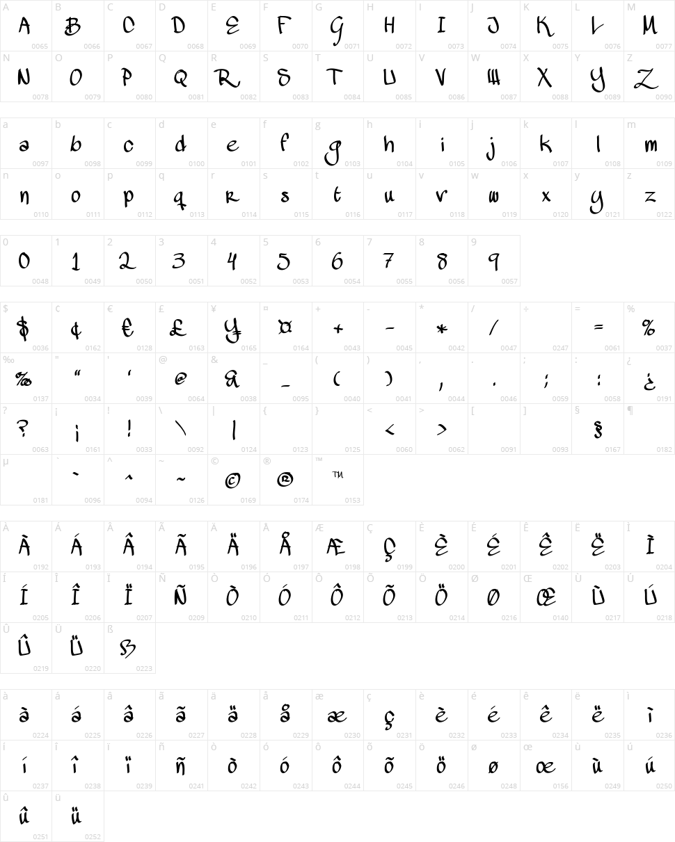 Mawns Handwriting Character Map