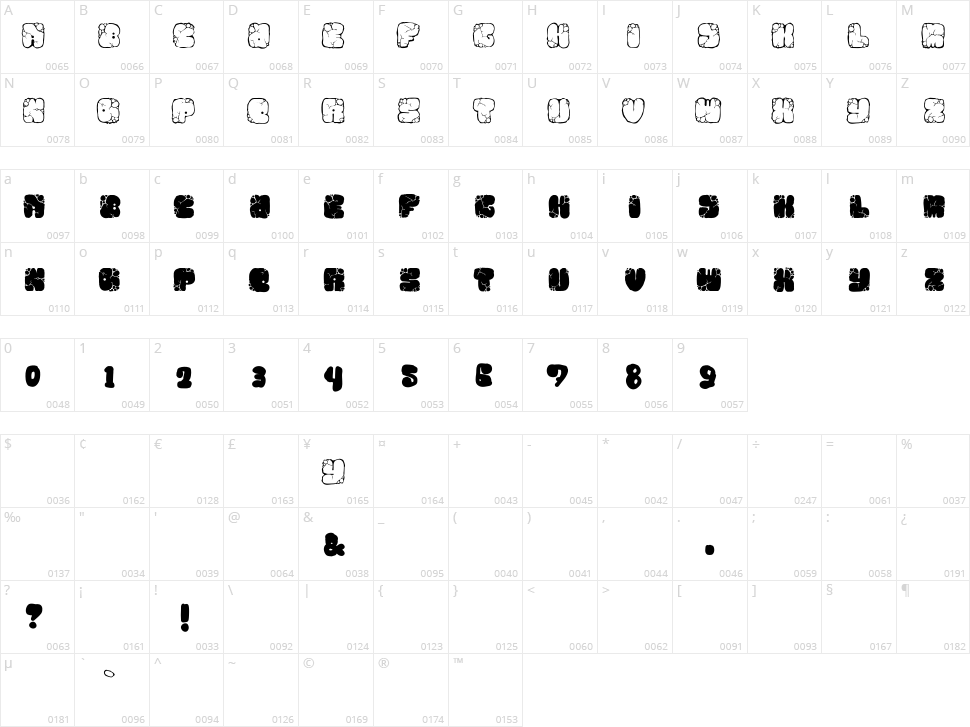 Mawns Rock Character Map