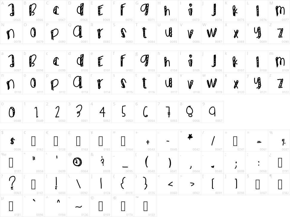 Max Be Cool Character Map