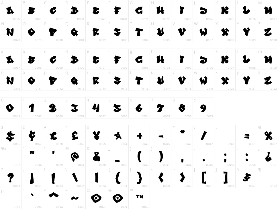 Maxhild Character Map