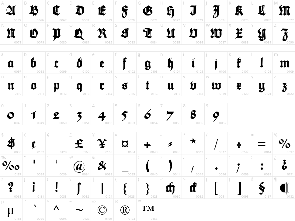 Maximilian Character Map