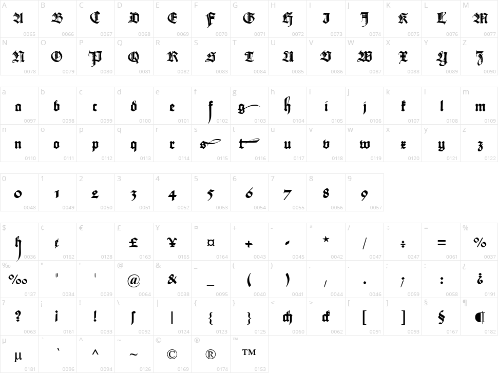 Maximilian Zier Character Map