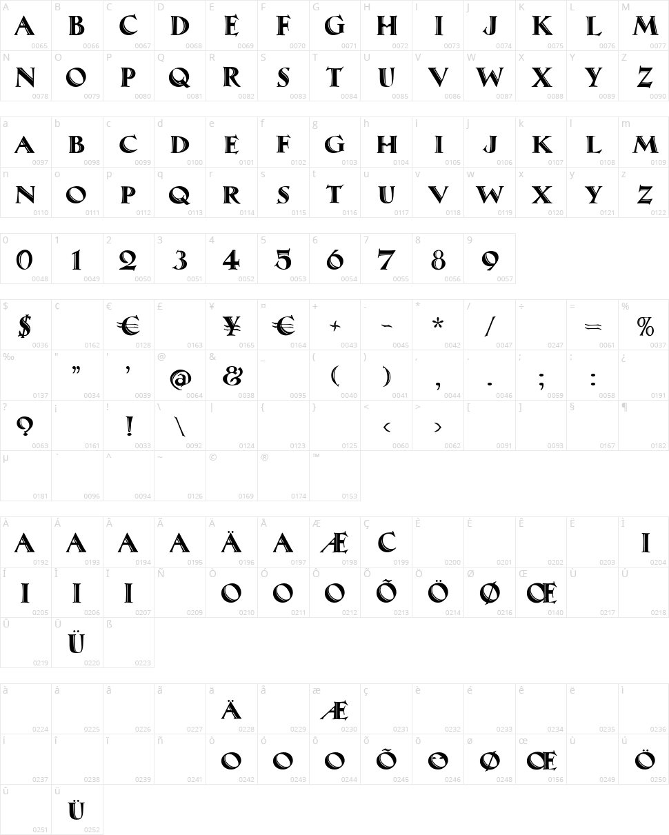Maximilian Antiqua Character Map