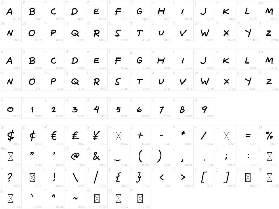 Maximum Profit Character Map