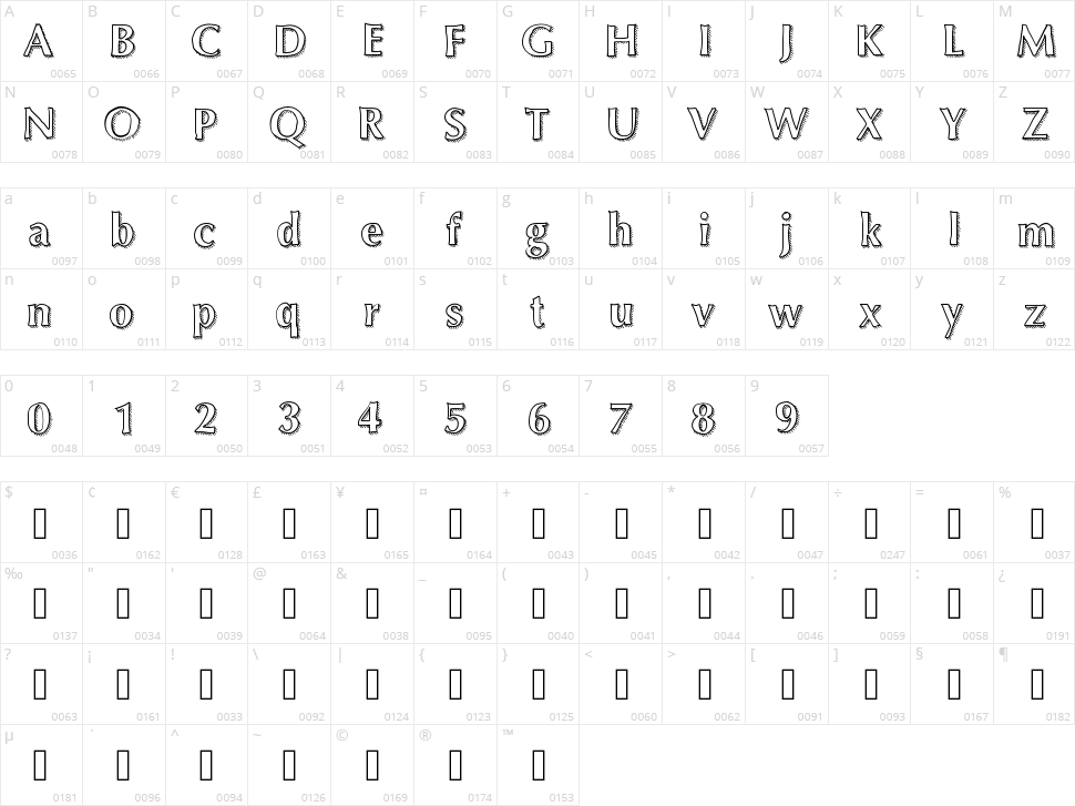 Maximum Character Map