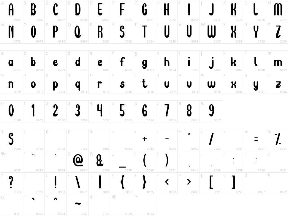 Maximum High Tension Character Map