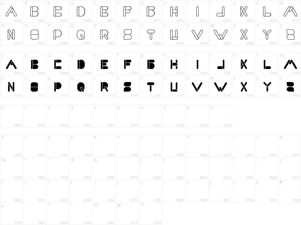 Maximum Kilometer Character Map