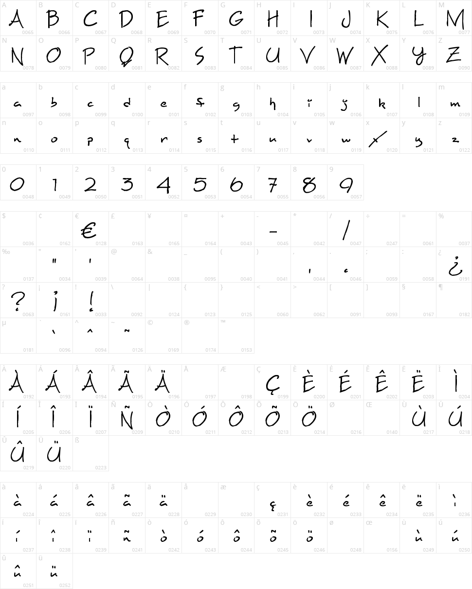 Maxine Script Character Map
