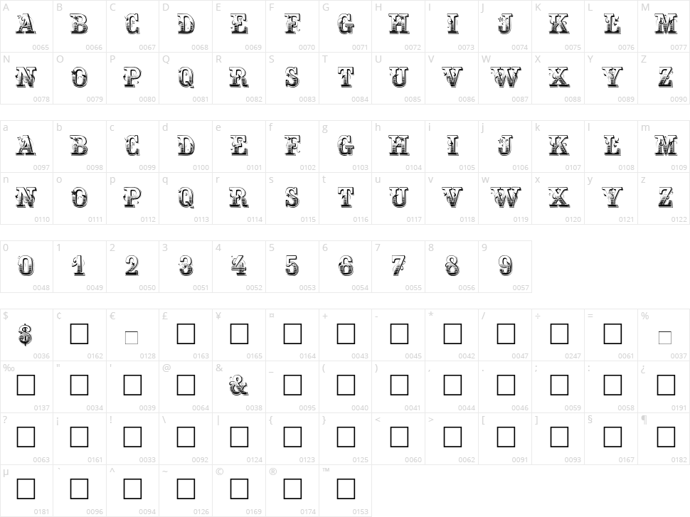 Max Initiale Character Map