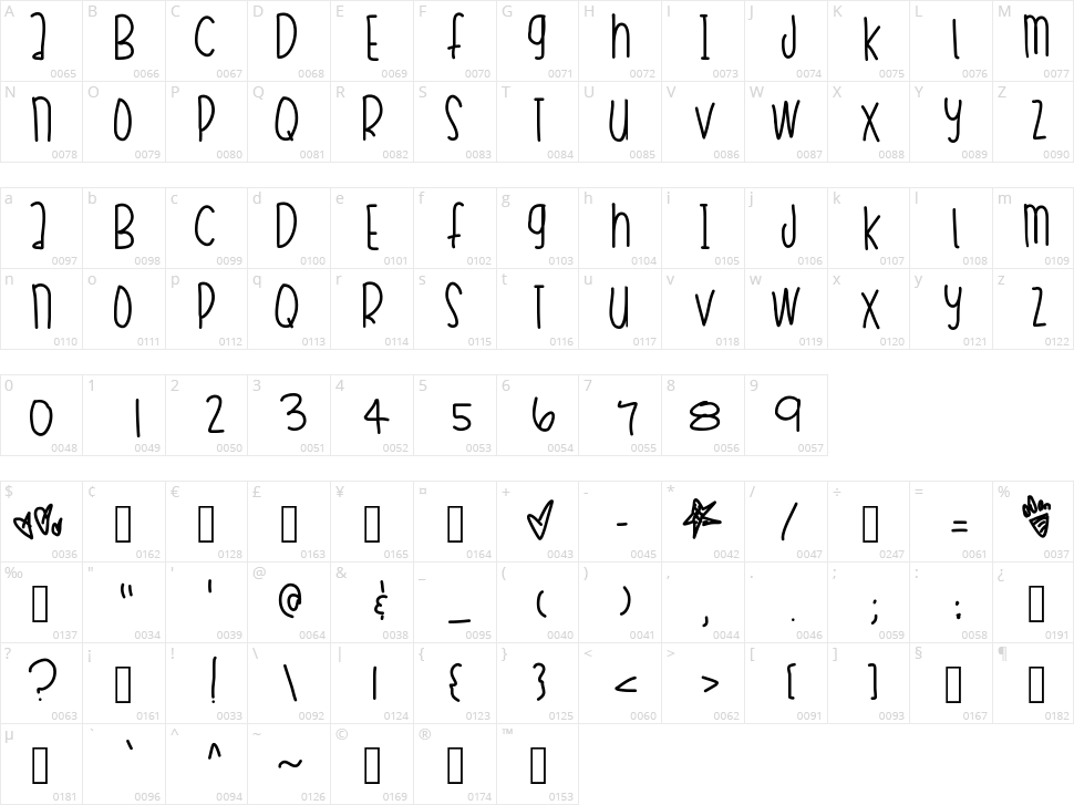 Maxi The Chiwahwah Character Map